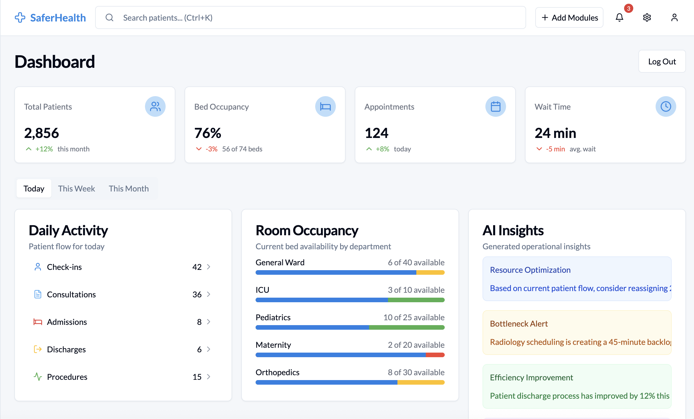 Hospital dashboard concept